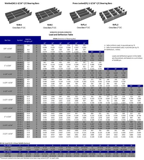 expanded metal grating size chart